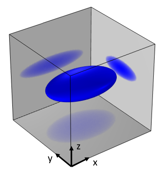Isosurface volume on Cartesian axes