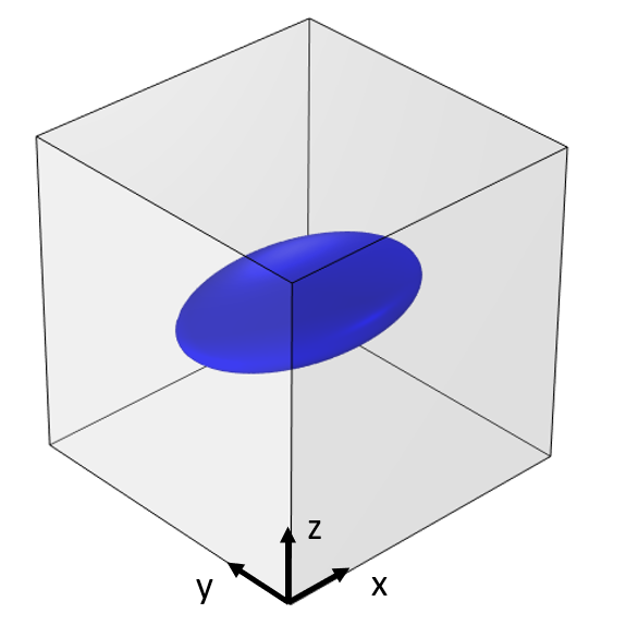 Full-sized defined isosurface field domain